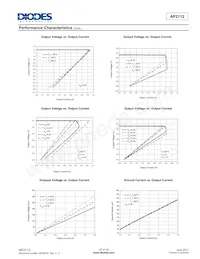 AP2112R5A-3.3TRG1 Datasheet Pagina 10