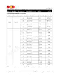 AP2120Z-3.3TRG1 Datasheet Page 5