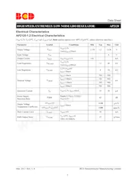 AP2120Z-3.3TRG1 Datasheet Page 7