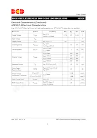 AP2120Z-3.3TRG1 Datasheet Pagina 8