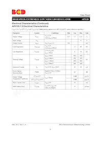 AP2120Z-3.3TRG1 Datasheet Page 9