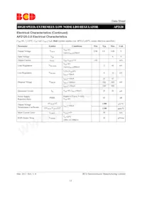 AP2120Z-3.3TRG1 Datasheet Pagina 13