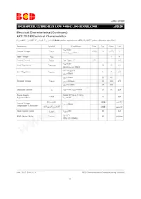 AP2120Z-3.3TRG1 Datasheet Pagina 16