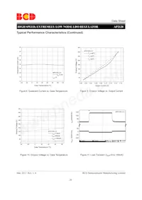 AP2120Z-3.3TRG1 Datasheet Pagina 20