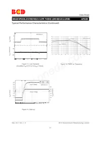 AP2120Z-3.3TRG1數據表 頁面 21