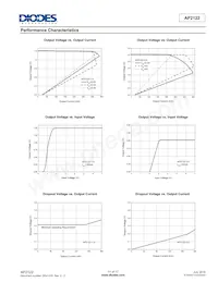 AP2122AK-3.3TRG1 Datasheet Pagina 11