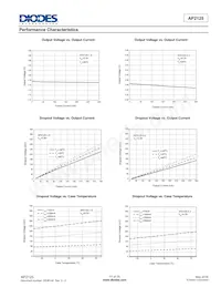 AP2125KC-4.2TRG1 Datasheet Page 11