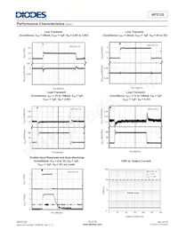 AP2125KC-4.2TRG1 Datenblatt Seite 15