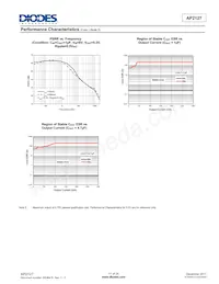 AP2127N-4.75TRG1 Datasheet Page 11