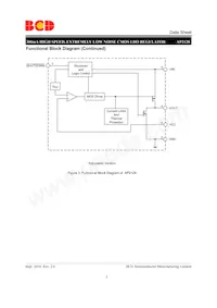 AP2128K-5.2TRG1 Datenblatt Seite 3