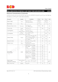 AP2128K-5.2TRG1 Datasheet Page 8