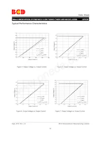 AP2128K-5.2TRG1 Datasheet Pagina 10