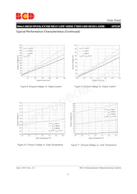 AP2128K-5.2TRG1 Datasheet Page 11