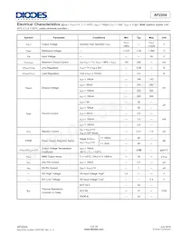 AP2204R-3.0TRG1 Datasheet Pagina 5