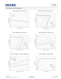 AP2204R-3.0TRG1 Datasheet Pagina 6