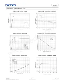 AP2204R-3.0TRG1 Datasheet Pagina 7