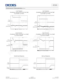 AP2204R-3.0TRG1 Datasheet Pagina 8