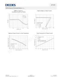 AP2204R-3.0TRG1 Datasheet Pagina 9