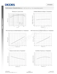 AP3429KTTR-G1 Datasheet Pagina 6