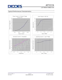 AP7217A-33SG-13 Datasheet Page 5