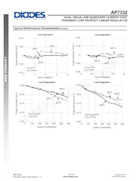 AP7332-1218FM-7 Datasheet Page 9