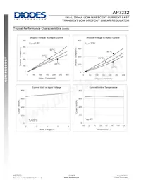 AP7332-1218FM-7 Datasheet Page 10