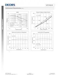 AP7335A-50SN-7 Datasheet Pagina 6