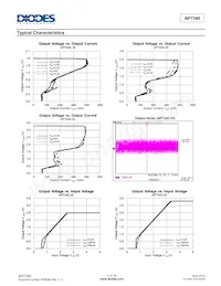 AP7340D-33FS4-7 Datasheet Pagina 4