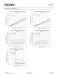 AP7340D-33FS4-7 Datasheet Pagina 6