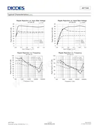 AP7340D-33FS4-7 Datasheet Pagina 7