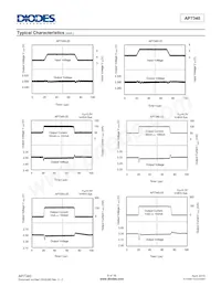 AP7340D-33FS4-7 Datasheet Pagina 8