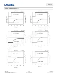 AP7340D-33FS4-7 Datasheet Pagina 9
