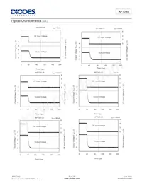 AP7340D-33FS4-7 Datasheet Pagina 10