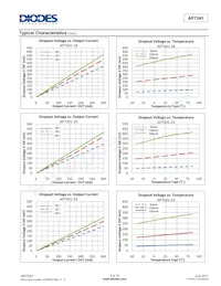 AP7341D-36FS4-7 Datasheet Pagina 6