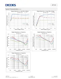 AP7341D-36FS4-7 Datasheet Pagina 7