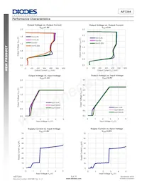 AP7344D-3612RH4-7 Datasheet Pagina 5