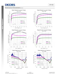 AP7344D-3612RH4-7 Datasheet Pagina 7
