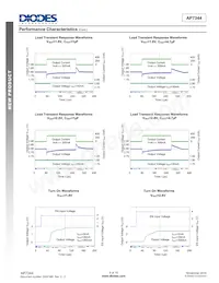 AP7344D-3612RH4-7 Datasheet Pagina 9