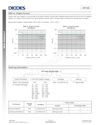 AP7344D-3612RH4-7 Datasheet Pagina 11