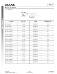 AP7344D-3612RH4-7 Datasheet Pagina 12