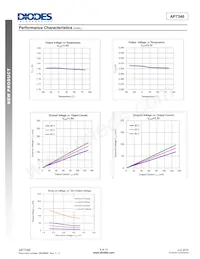 AP7346D-2833FS6-7 Datasheet Page 6