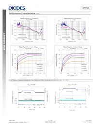 AP7346D-2833FS6-7 Datasheet Pagina 7