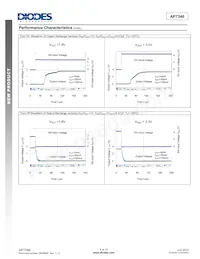 AP7346D-2833FS6-7 Datasheet Page 9