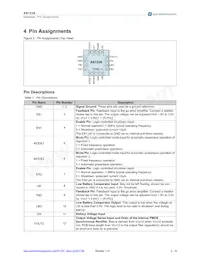 AS1336B-BQFT Datasheet Pagina 2