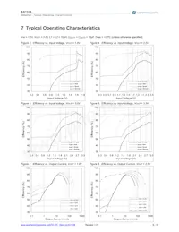 AS1336B-BQFT Datasheet Pagina 6