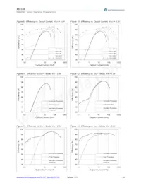 AS1336B-BQFT Datasheet Pagina 7