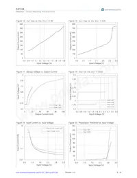 AS1336B-BQFT Datasheet Pagina 8