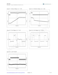 AS1336B-BQFT Datasheet Pagina 9