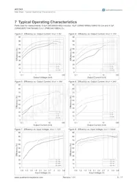 AS1343A-BTDT-10 Datasheet Pagina 5