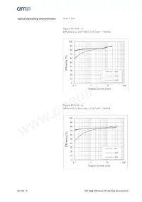 AS1345D-BTDT-AD Datasheet Pagina 8